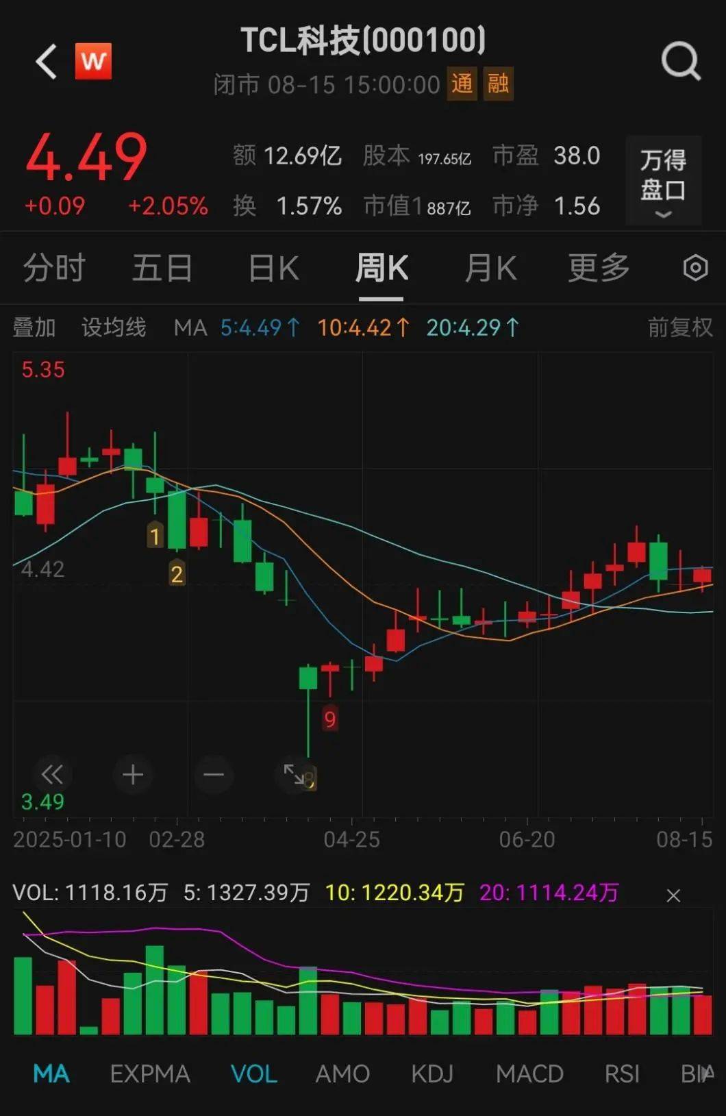 抢疯了!超43亿巨资“杀入”000100<strong></p>
<p>抹茶交易所合约说明</strong>,易方达、中金、瑞银等巨头“大打出手”