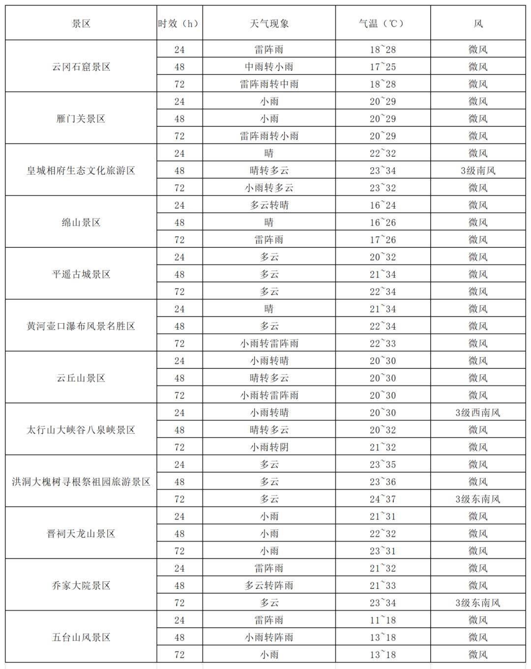 未来三天天气复杂<strong></p>
<p>抹茶交易所合约说明</strong>,出行在外请关注天气预报