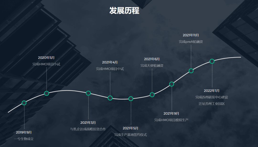 北大博士卖车卖房在苏州创业<strong></p>
<p>抹茶交易所钱包注册</strong>,成功融资2亿元