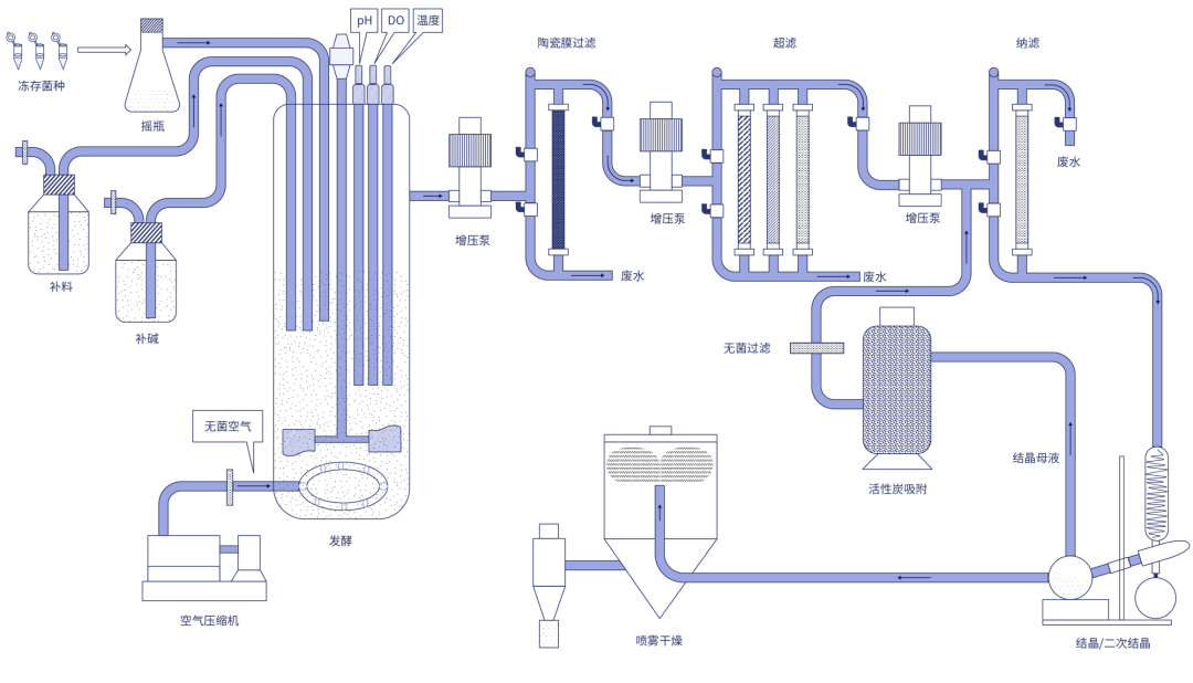 北大博士卖车卖房在苏州创业<strong></p>
<p>抹茶交易所钱包注册</strong>,成功融资2亿元