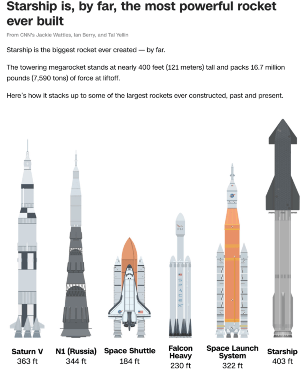 “星舰”第十次试飞成功 马斯克的“烧钱豪赌”正从梦想走向现实