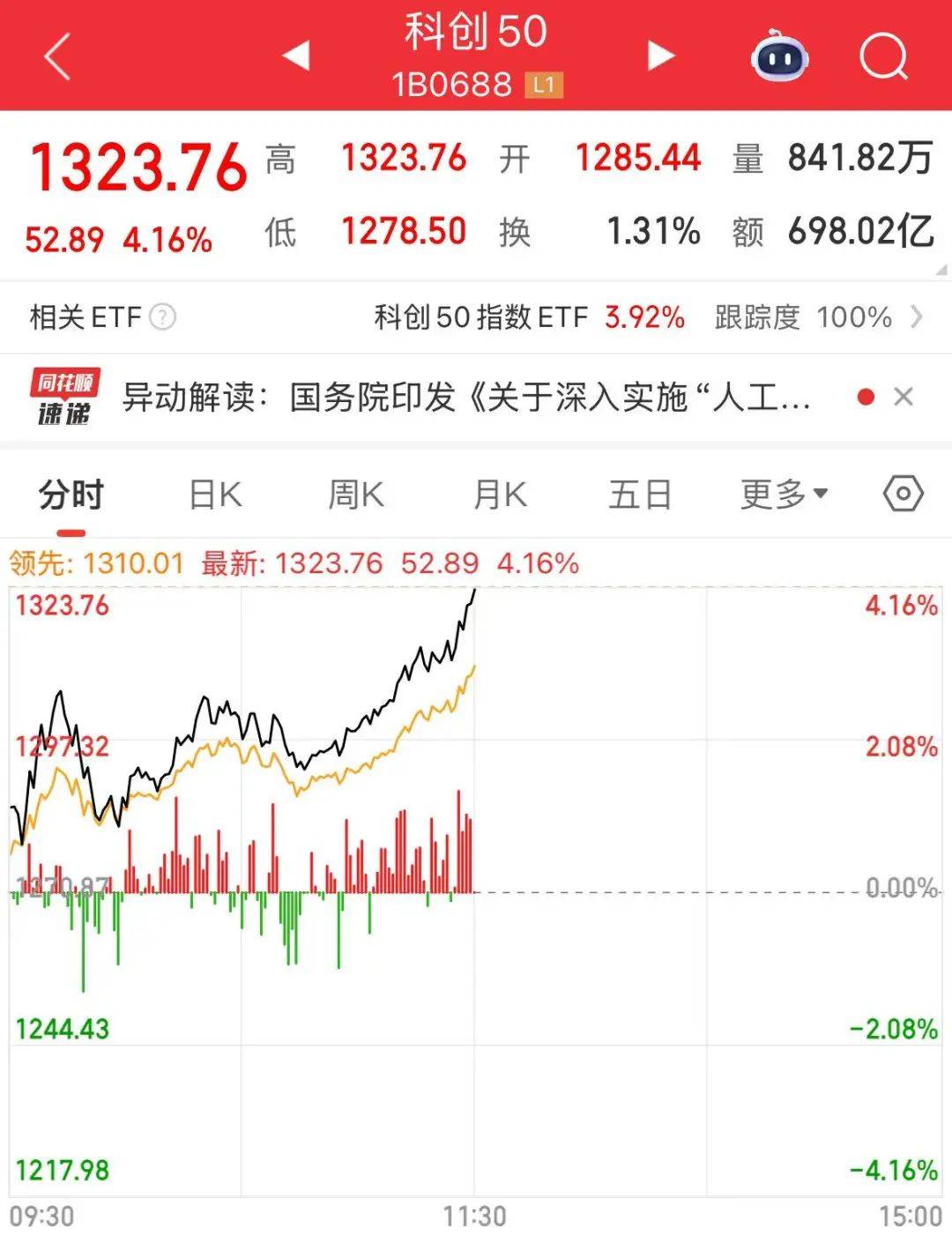 创业板指突破2800点<strong></p>
<p>抹茶交易所成交</strong>,科创50大涨,寒武纪市值一度超6000亿