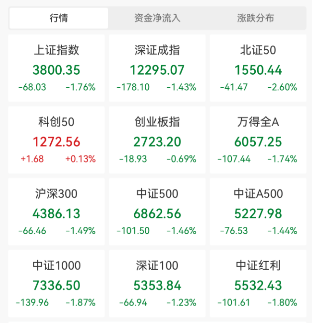 突发大跳水！A股<strong></p>
<p>抹茶交易所美区</strong>，魔咒再现！
