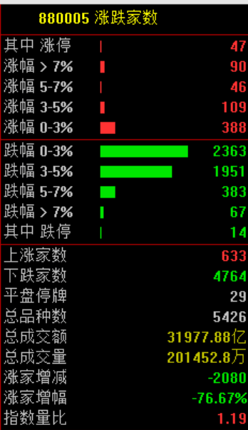突发大跳水！A股<strong></p>
<p>抹茶交易所美区</strong>，魔咒再现！