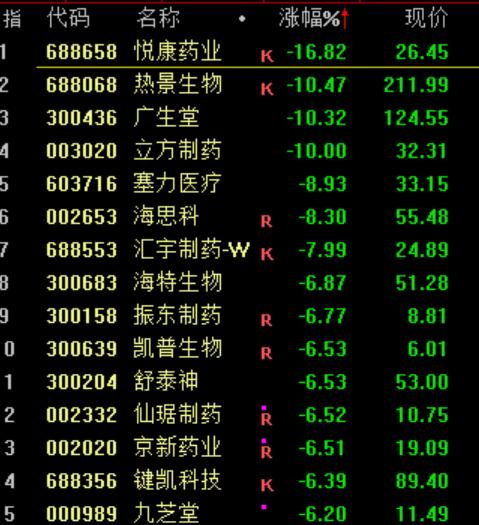 突发大跳水！A股<strong></p>
<p>抹茶交易所美区</strong>，魔咒再现！