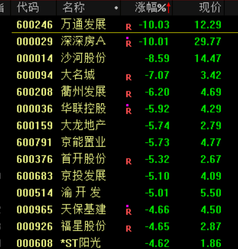 突发大跳水！A股<strong></p>
<p>抹茶交易所美区</strong>，魔咒再现！