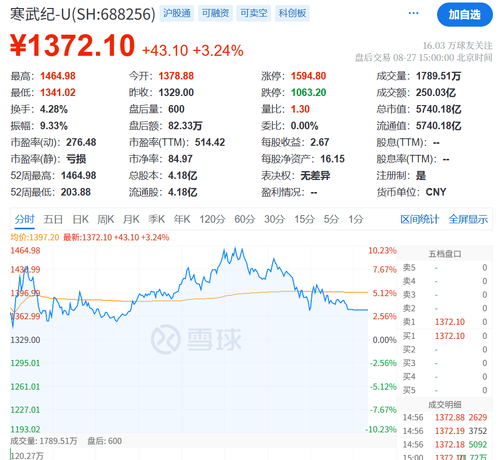 突发大跳水！A股<strong></p>
<p>抹茶交易所美区</strong>，魔咒再现！