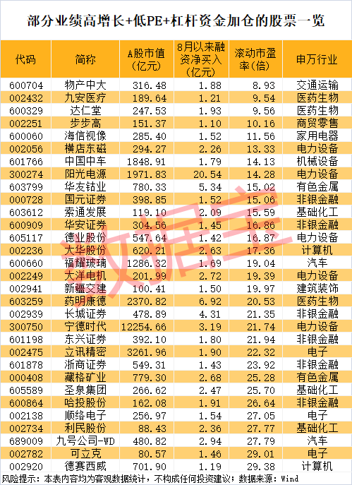 午后突发<strong></p>
<p>抹茶交易所美区</strong>，605303跌停！融资余额逼近历史峰值，低市盈率+绩优+杠杆资金加仓股揭晓