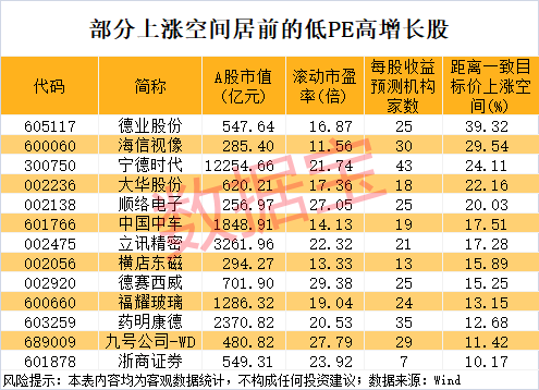 午后突发<strong></p>
<p>抹茶交易所美区</strong>，605303跌停！融资余额逼近历史峰值，低市盈率+绩优+杠杆资金加仓股揭晓