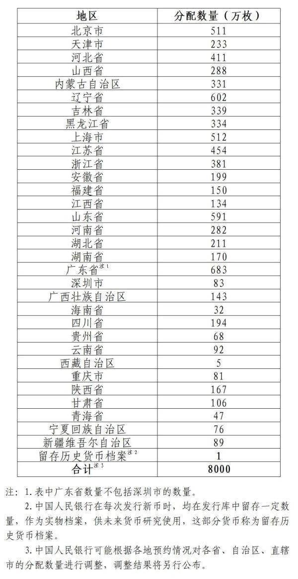 央行定于9月3日起陆续发行中国人民抗日战争暨世界反法西斯战争胜利80周年纪念币