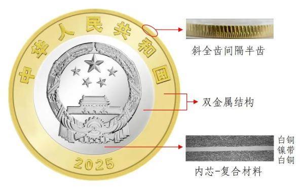 央行定于9月3日起陆续发行中国人民抗日战争暨世界反法西斯战争胜利80周年纪念币