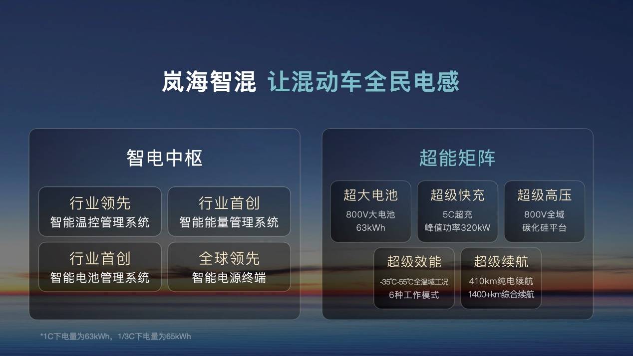 从岚图汽车计划赴港上市<strong></p>
<p>抹茶交易所美区</strong>,看央国企的主动求变