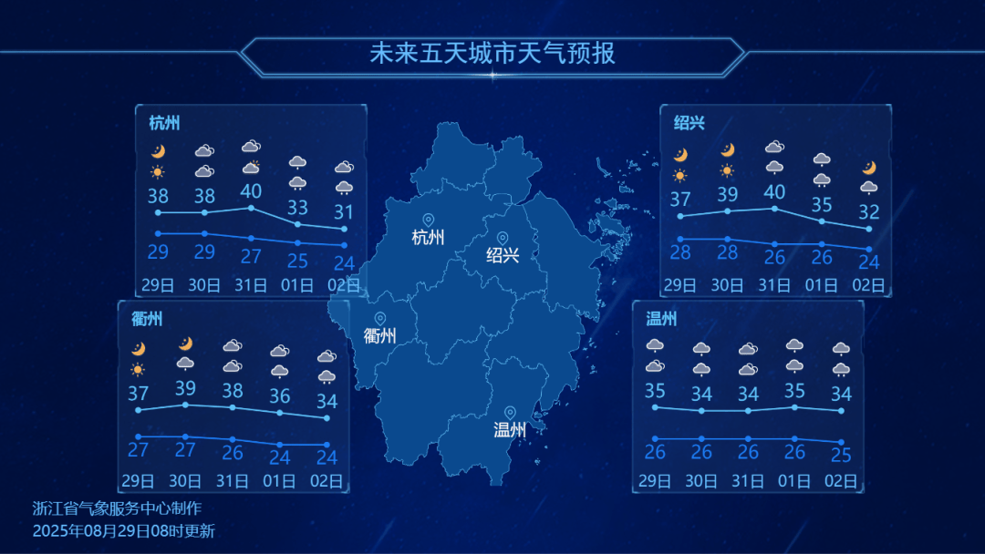 浙江降温时间定了<strong></p>
<p>抹茶交易所如何加杠杆</strong>!最高仅31℃
