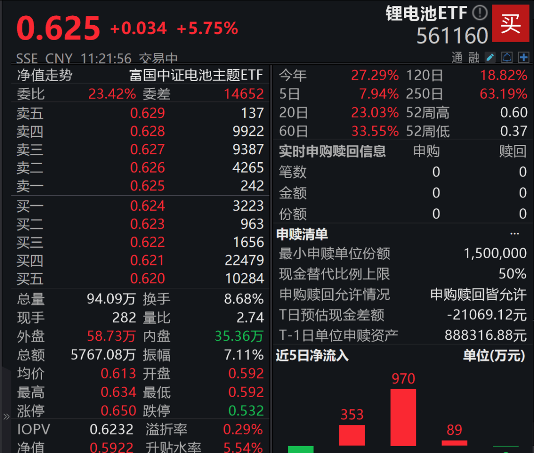 A股3200股飘绿<strong></p>
<p>抹茶交易所如何加杠杆</strong>,锂电股逆势爆发,半导体大跌,寒武纪跌6%