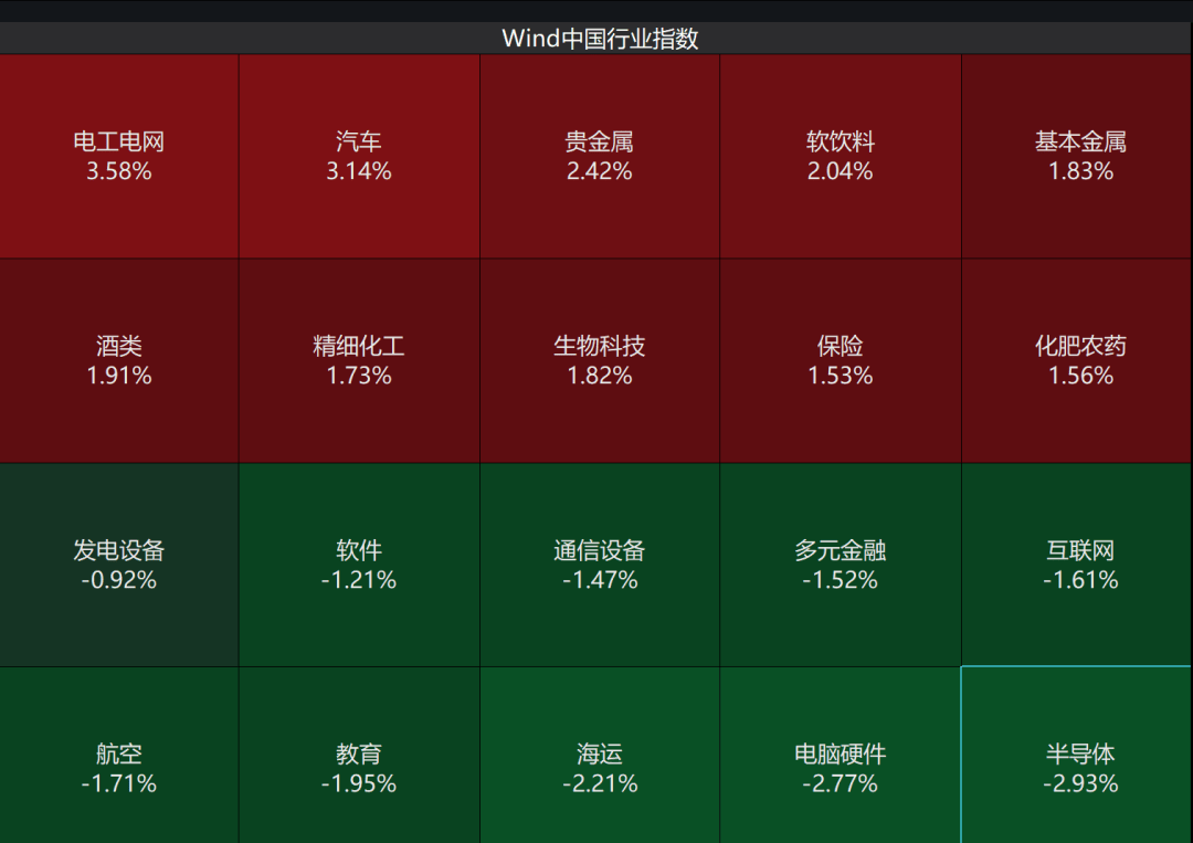 A股3200股飘绿<strong></p>
<p>抹茶交易所如何加杠杆</strong>,锂电股逆势爆发,半导体大跌,寒武纪跌6%