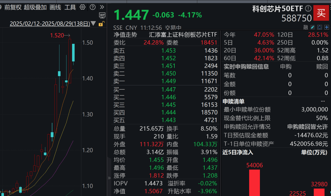 A股3200股飘绿<strong></p>
<p>抹茶交易所如何加杠杆</strong>,锂电股逆势爆发,半导体大跌,寒武纪跌6%