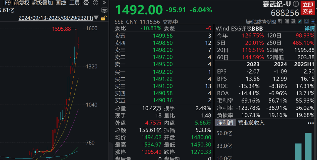 A股3200股飘绿<strong></p>
<p>抹茶交易所如何加杠杆</strong>,锂电股逆势爆发,半导体大跌,寒武纪跌6%