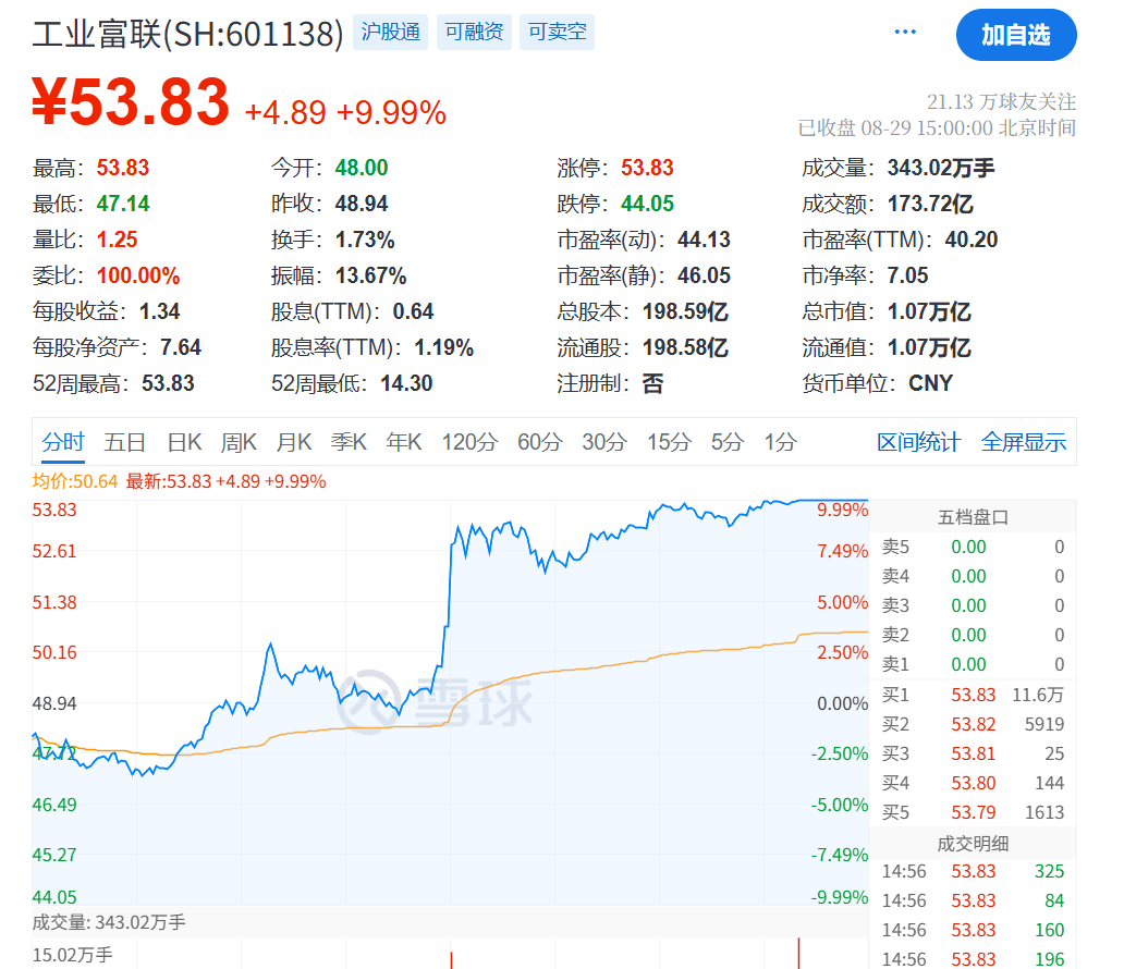 刚刚<strong></p>
<p>抹茶交易所如何加杠杆</strong>,利好!