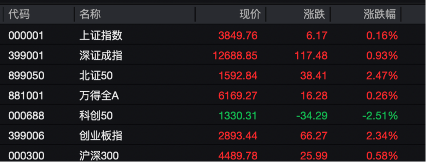 工业富联<strong></p>
<p>抹茶交易所如何加杠杆</strong>,突破10000亿!“宁王”,大涨!