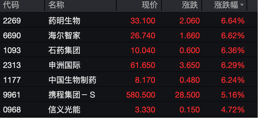 工业富联<strong></p>
<p>抹茶交易所如何加杠杆</strong>,突破10000亿!“宁王”,大涨!