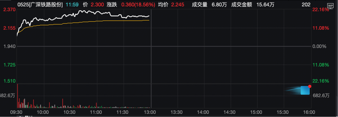 工业富联<strong></p>
<p>抹茶交易所如何加杠杆</strong>,突破10000亿!“宁王”,大涨!