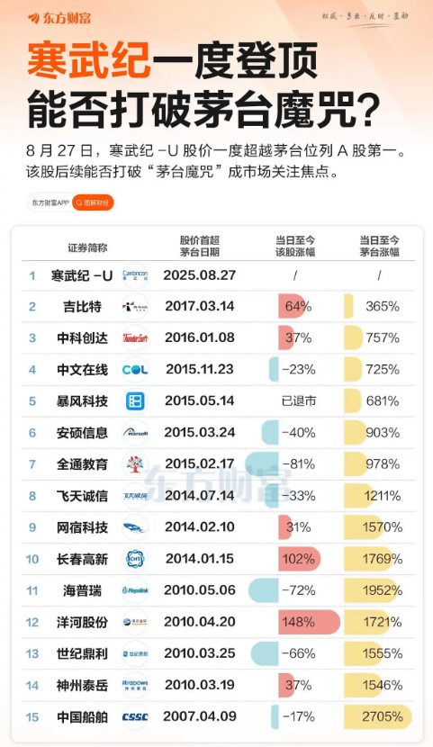 股价超茅台 寒武纪这回能“称王”多久<strong></p>
<p>抹茶交易所如何加杠杆</strong>?