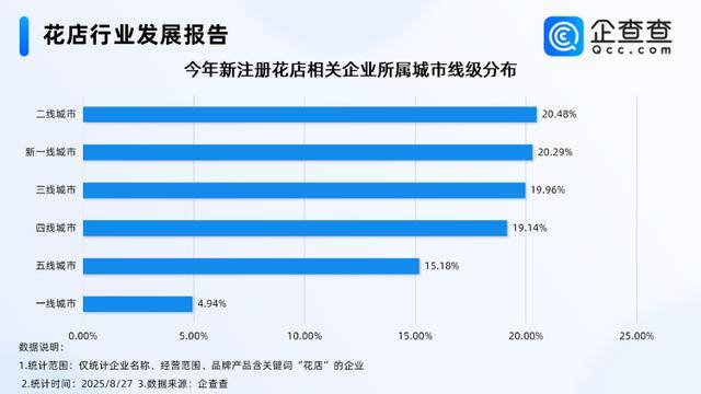 七夕不送玫瑰改送花菜<strong></p>
<p>抹茶交易所如何加杠杆</strong>！这一届年轻人“反套路”重新定义浪漫
