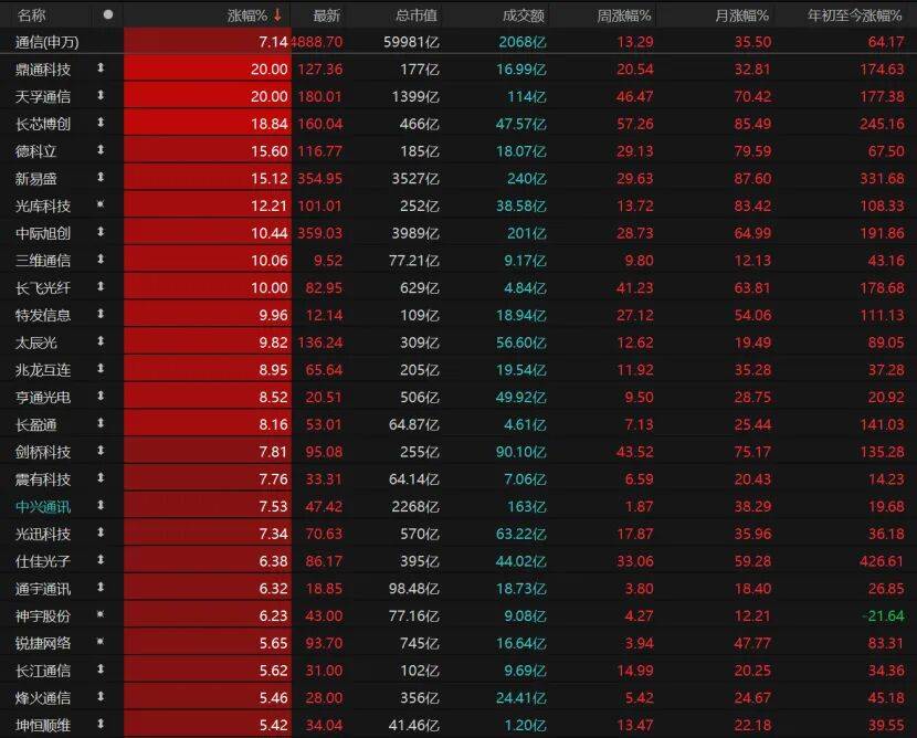 第三个3万亿!A股V型反弹<strong></p>
<p>抹茶交易所如何加杠杆</strong>,下一步如何布局?