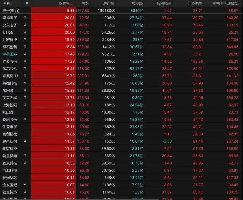 第三个3万亿!A股V型反弹<strong></p>
<p>抹茶交易所如何加杠杆</strong>,下一步如何布局?