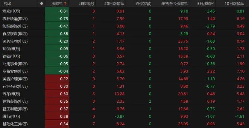 第三个3万亿!A股V型反弹<strong></p>
<p>抹茶交易所如何加杠杆</strong>,下一步如何布局?