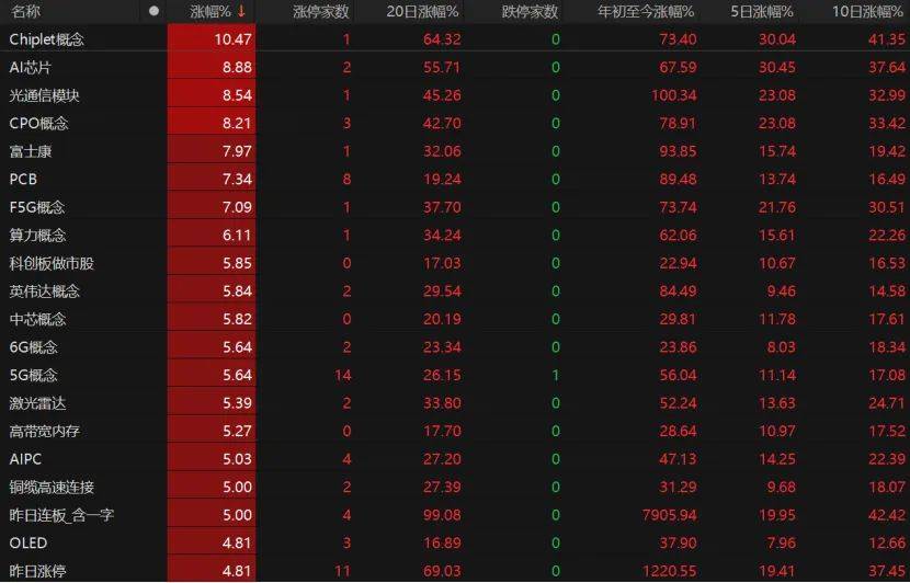 第三个3万亿!A股V型反弹<strong></p>
<p>抹茶交易所如何加杠杆</strong>,下一步如何布局?