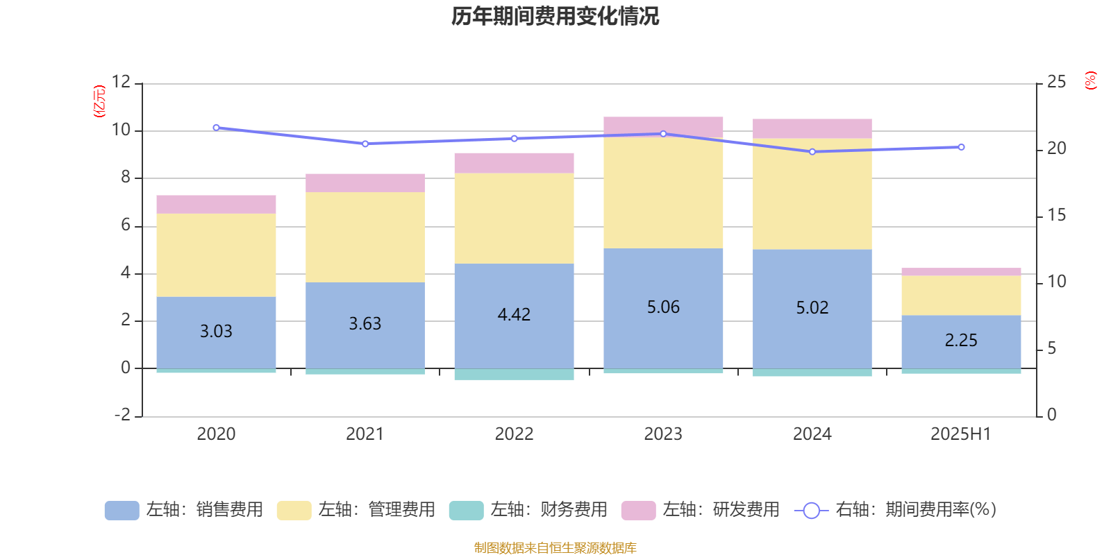 广州酒家：2025年上半年净利润3910.07万元
