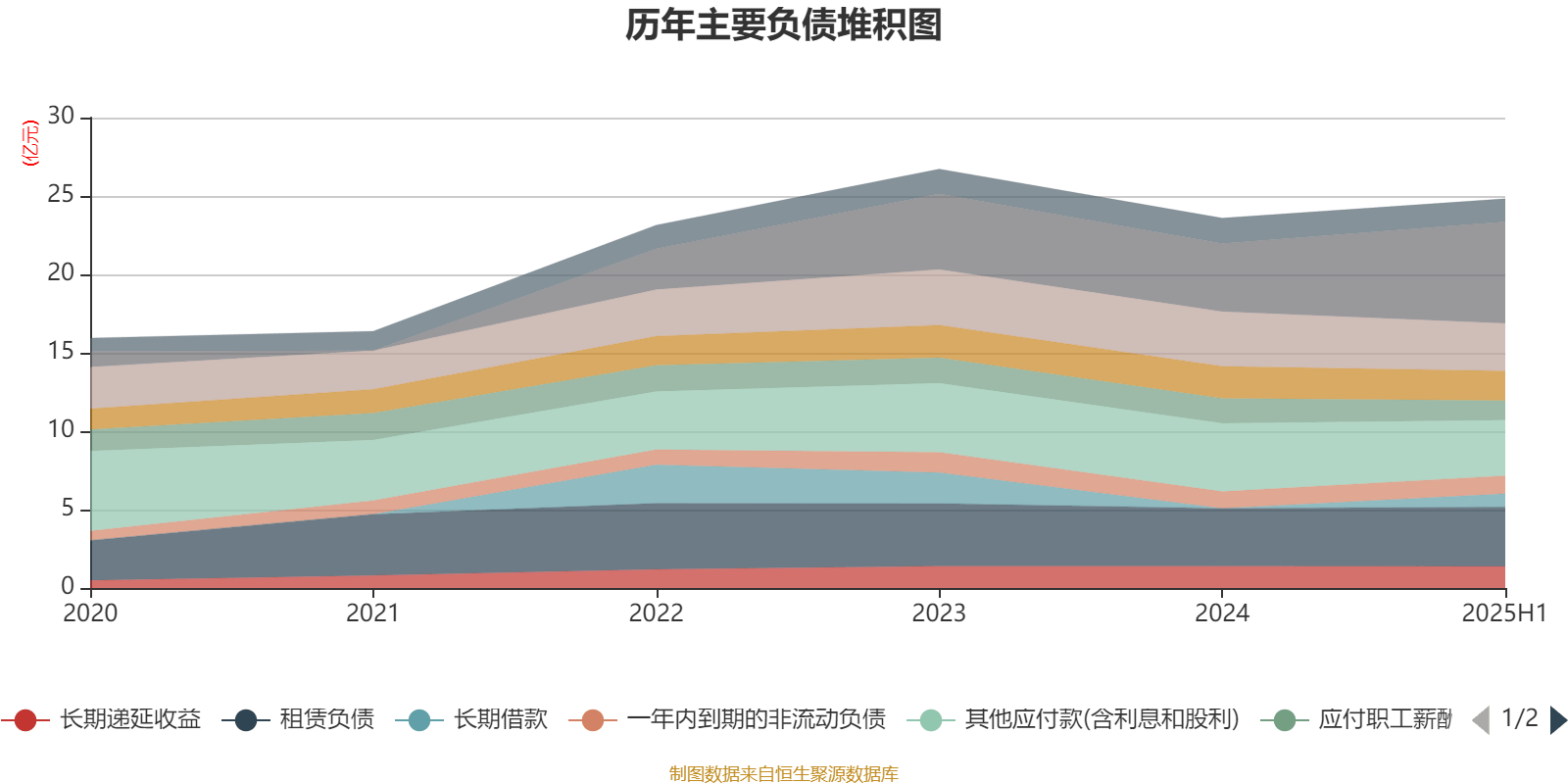 广州酒家：2025年上半年净利润3910.07万元
