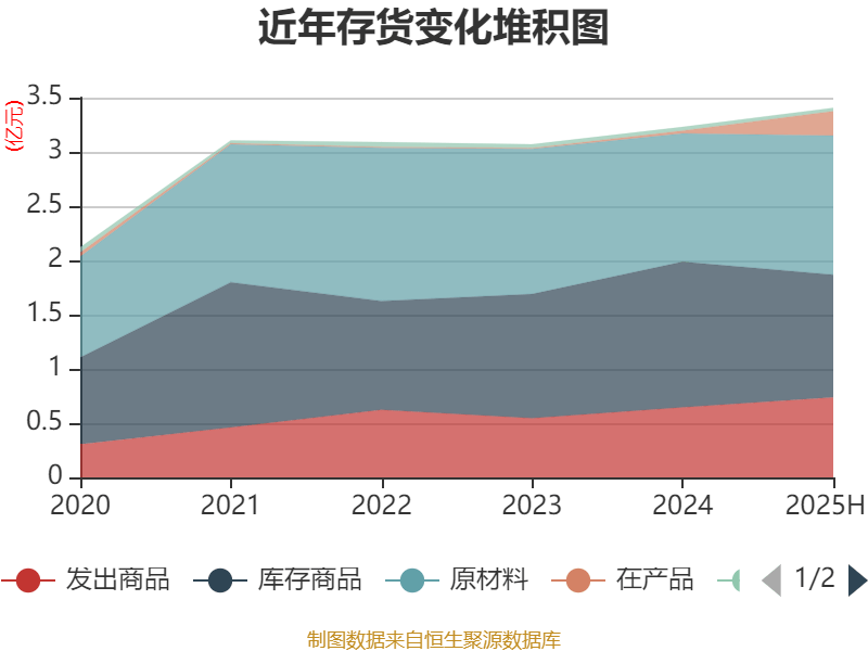 广州酒家：2025年上半年净利润3910.07万元