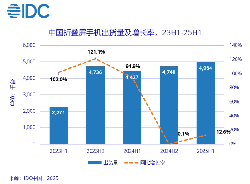 华为都在琢磨降价了<strong></p>
<p>抹茶交易所app苹果手机下载</strong>，苹果折叠屏还卡在三星手里