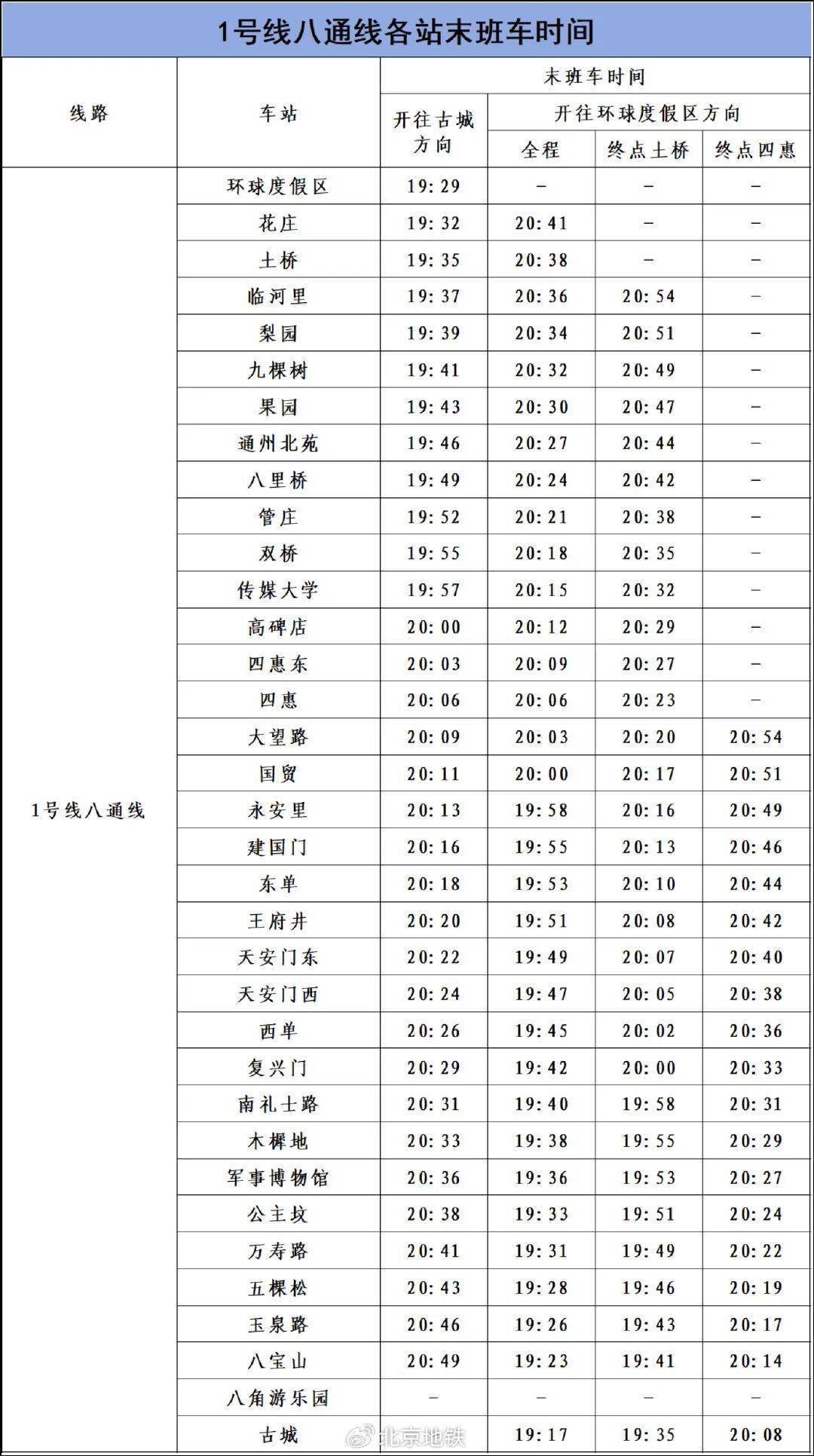 9月2日、3日，北京部分地铁线路车站运营调整