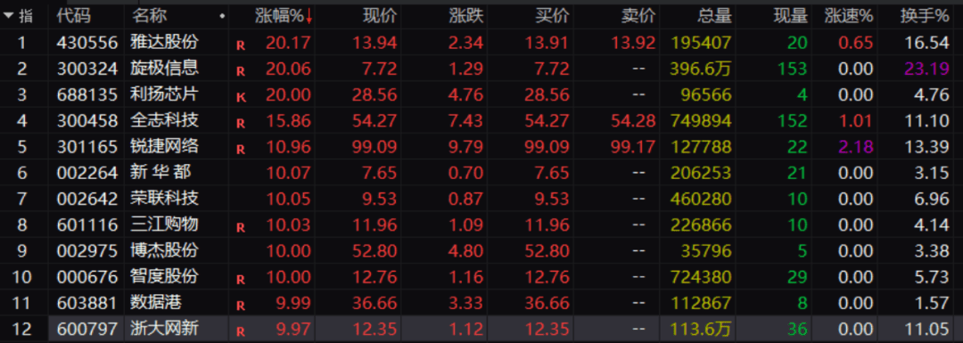 刚刚！A股<strong></p>
<p>抹茶交易所app苹果手机下载</strong>，大面积异动！发生了什么？