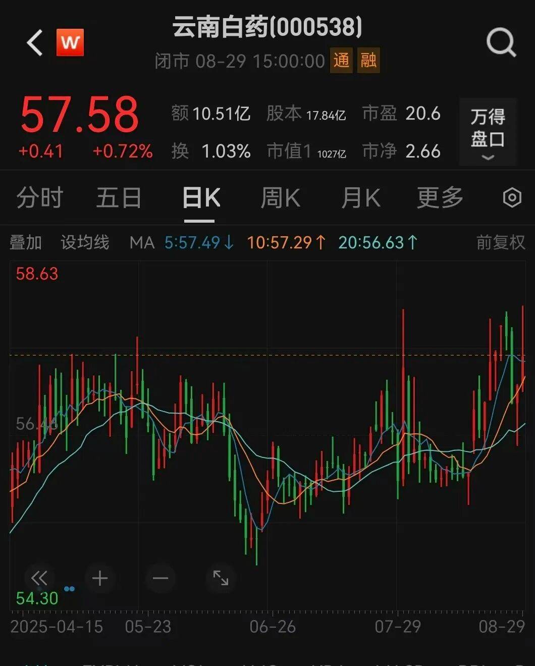 000538宣布，每10股分红10.19元