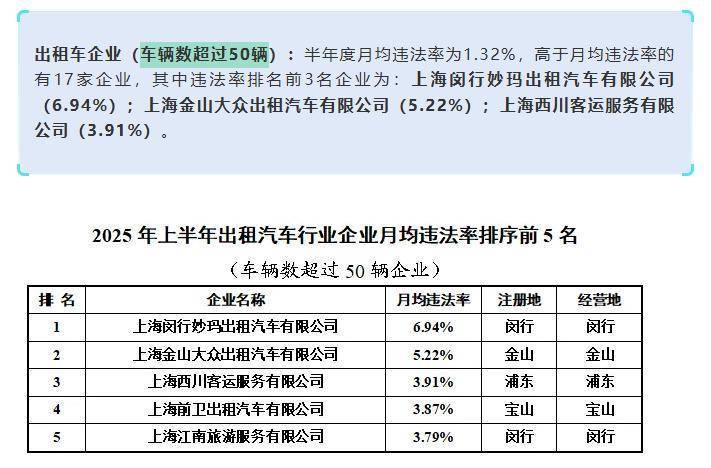 上海虹桥站出租车又现“短途拒载“<strong></p>
<p>抹茶交易所app苹果手机下载</strong>! 乘客4公里行程引爆司机辱骂