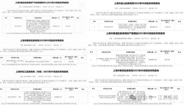 上海拟1.4亿采购学生运动手环被终止<strong></p>
<p>热币交易所</strong>,多方回应