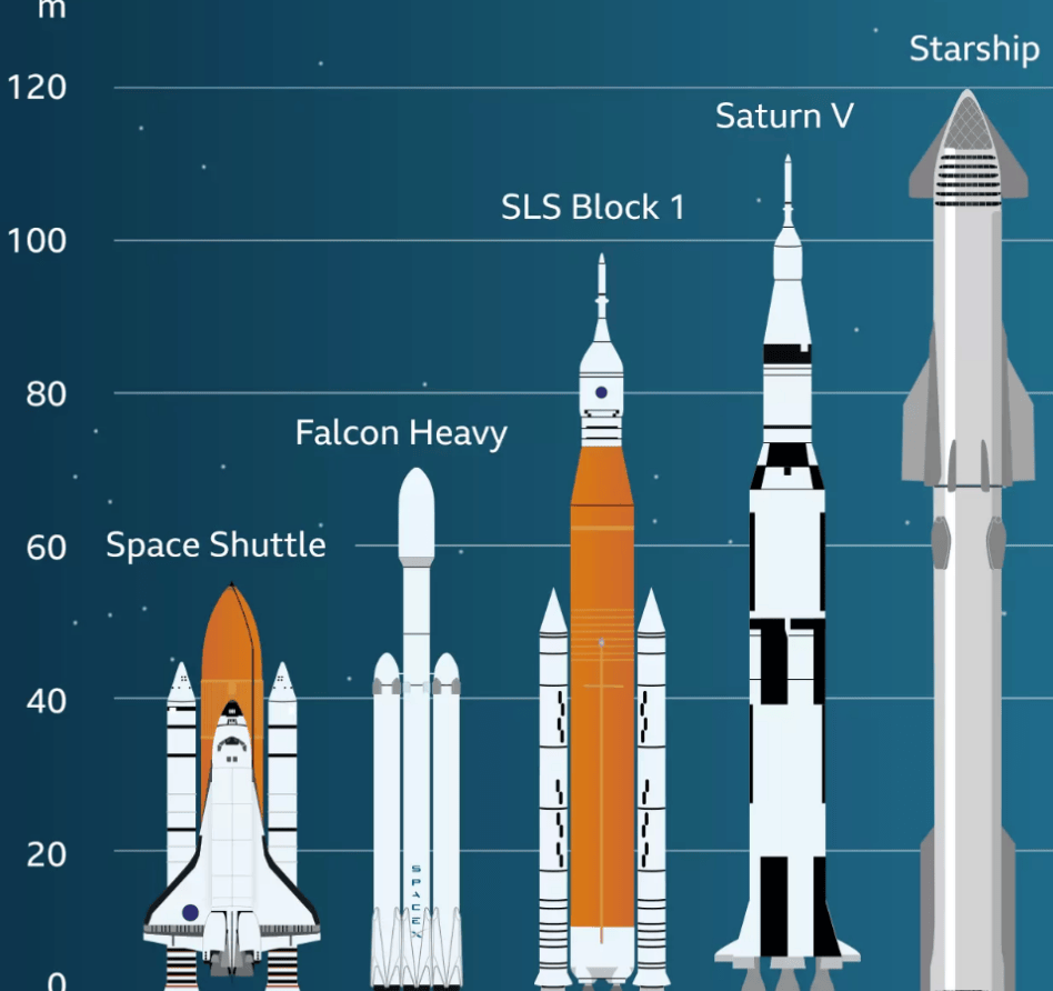 飞一次1亿美元<strong></p>
<p>热币交易所</strong>,40分钟全球达,马斯克豪赌人类生存B计划