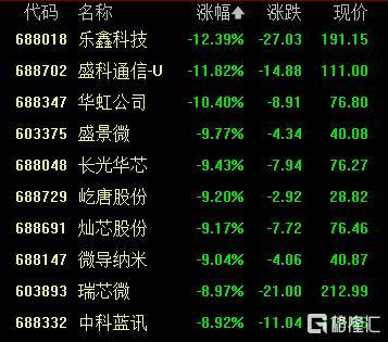 A股收评:创业板指2.85%!全市场超4000股下跌<strong></p>
<p>抹茶交易所杠杆多少</strong>,CPO概念重挫