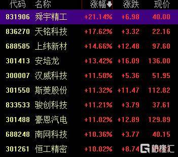 A股收评:创业板指2.85%!全市场超4000股下跌<strong></p>
<p>抹茶交易所杠杆多少</strong>,CPO概念重挫