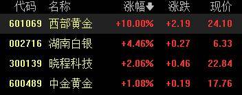 A股收评:创业板指2.85%!全市场超4000股下跌<strong></p>
<p>抹茶交易所杠杆多少</strong>,CPO概念重挫