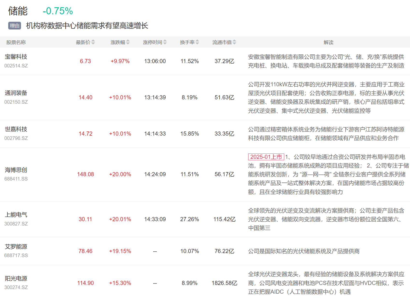9月3日主题复盘 | 指数继续回调<strong></p>
<p>抹茶交易所杠杆多少</strong>，储能板块爆发，国产芯片、黄金持续活跃