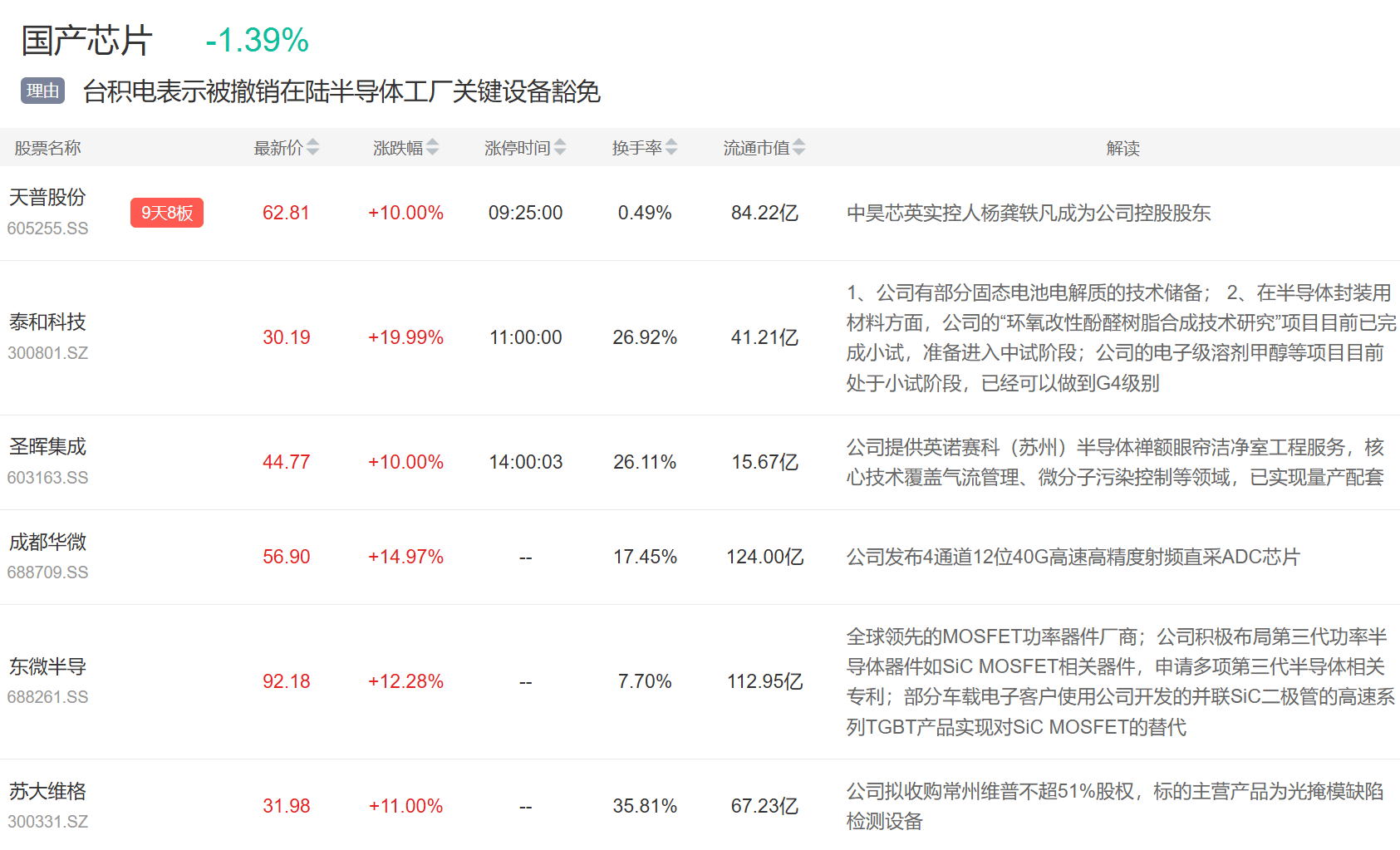 9月3日主题复盘 | 指数继续回调<strong></p>
<p>抹茶交易所杠杆多少</strong>，储能板块爆发，国产芯片、黄金持续活跃