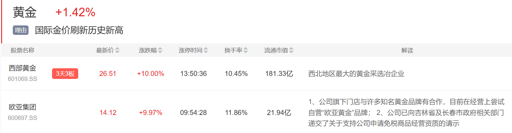 9月3日主题复盘 | 指数继续回调<strong></p>
<p>抹茶交易所杠杆多少</strong>，储能板块爆发，国产芯片、黄金持续活跃