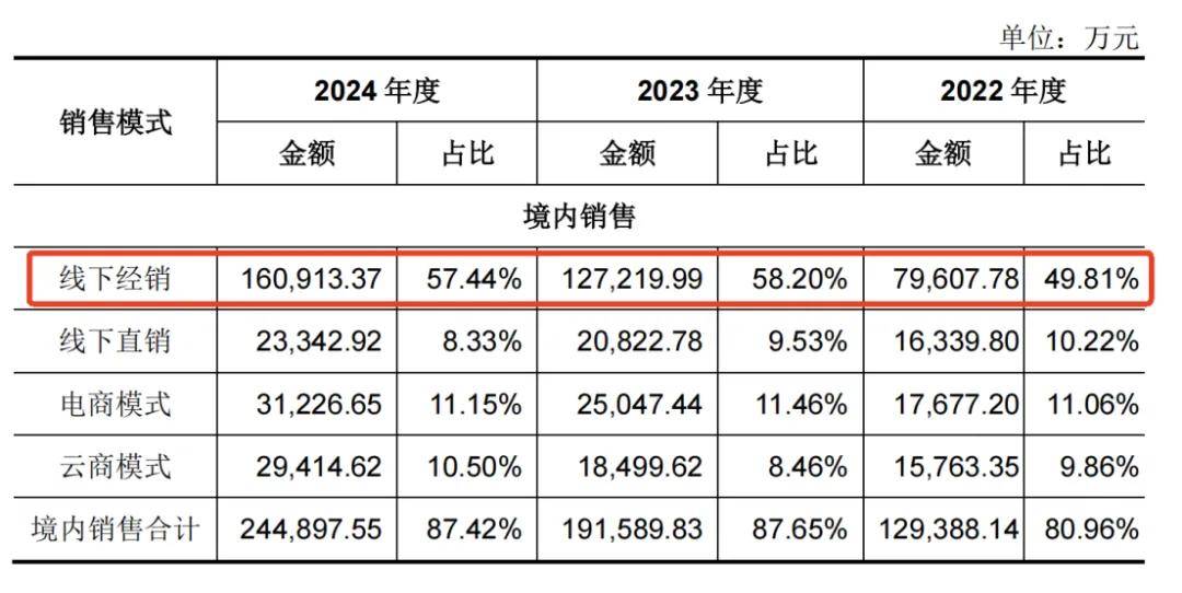 一年净赚5亿！佛山兄妹干出行业第一股<strong></p>
<p>抹茶交易所杠杆多少</strong>，市值超300亿