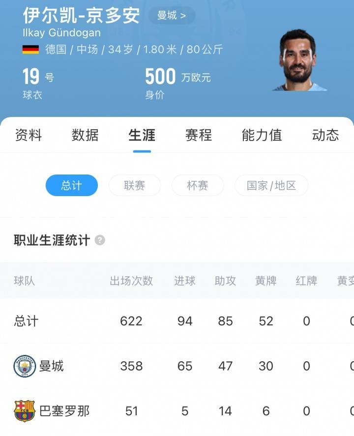 再次告别曼城<strong></p>
<p>抹茶交易所杠杆多少</strong>！德天空：京多安自由身加盟加拉塔萨雷达协议！