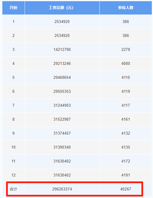 这笔钱直接发放至个人<strong></p>
<p>抹茶交易所导出钱包</strong>!广东两地已实现